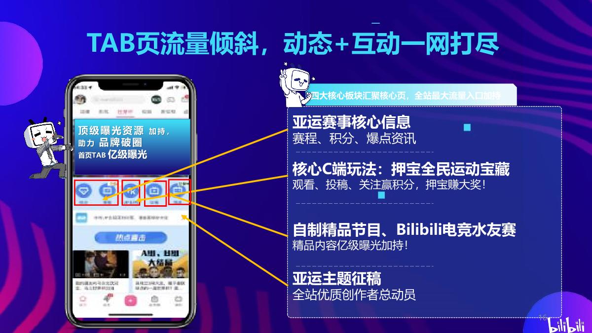杭州亚运会bilibili招商合作通案.pdf