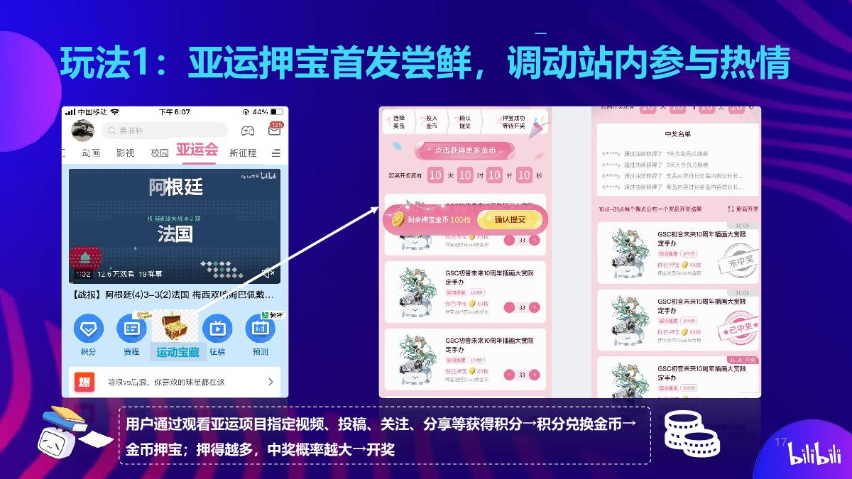 杭州亚运会bilibili招商合作通案.pdf