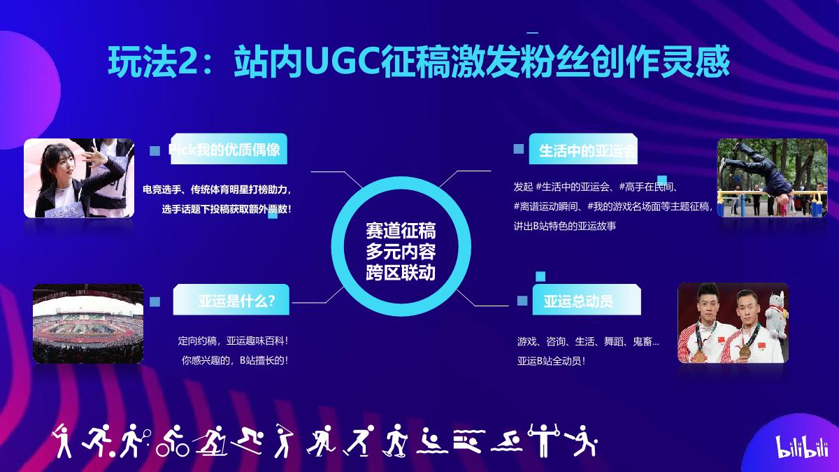 杭州亚运会bilibili招商合作通案.pdf