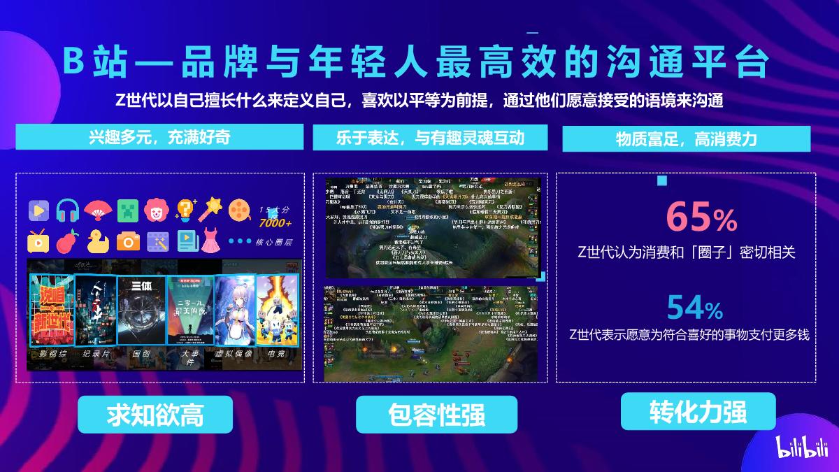 杭州亚运会bilibili招商合作通案.pdf
