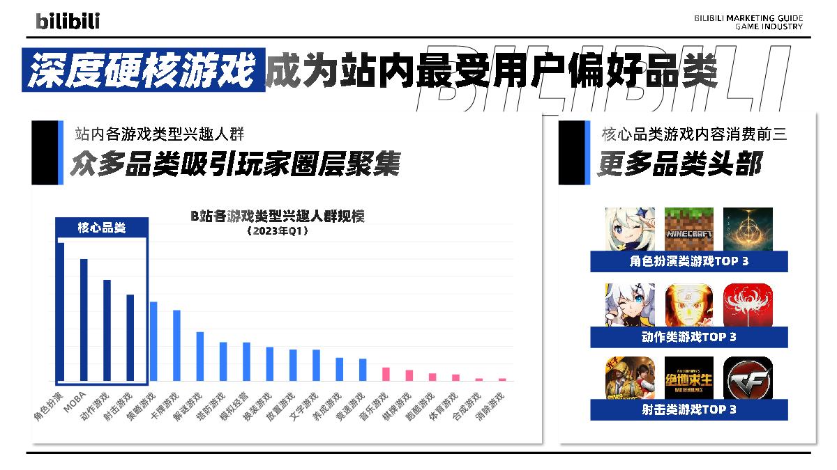 环游之旅-bilibili游戏行业营销指南.pdf