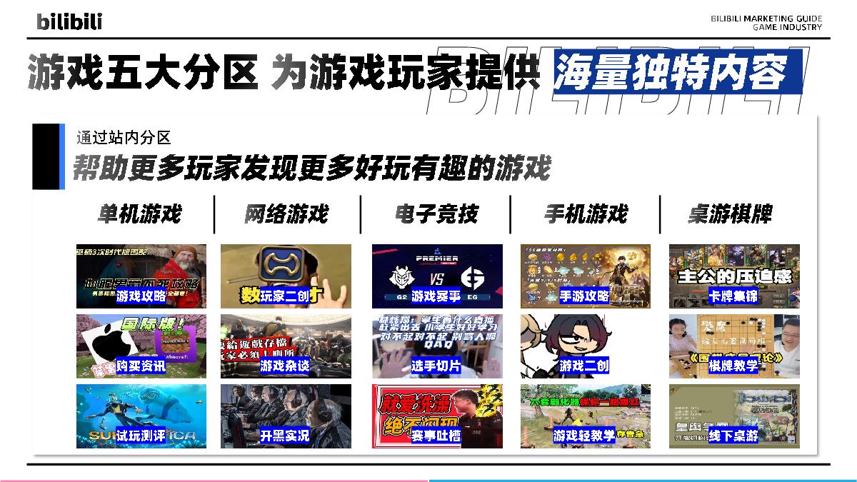 环游之旅-bilibili游戏行业营销指南.pdf