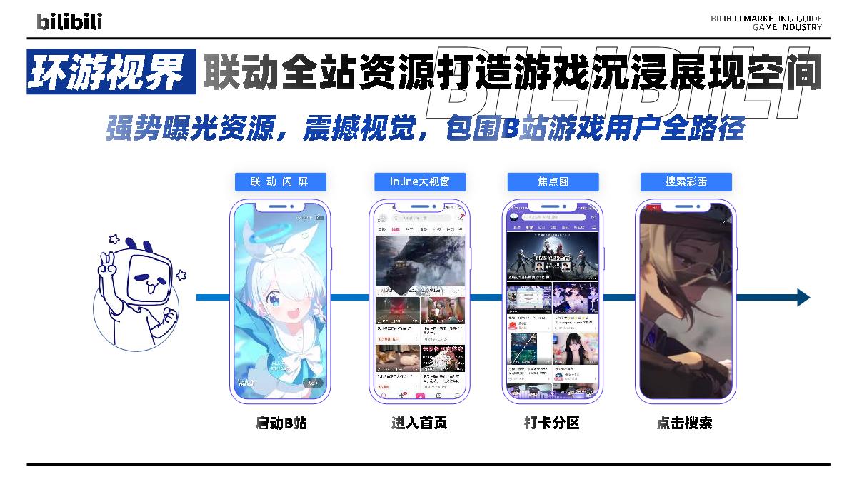 环游之旅-bilibili游戏行业营销指南.pdf