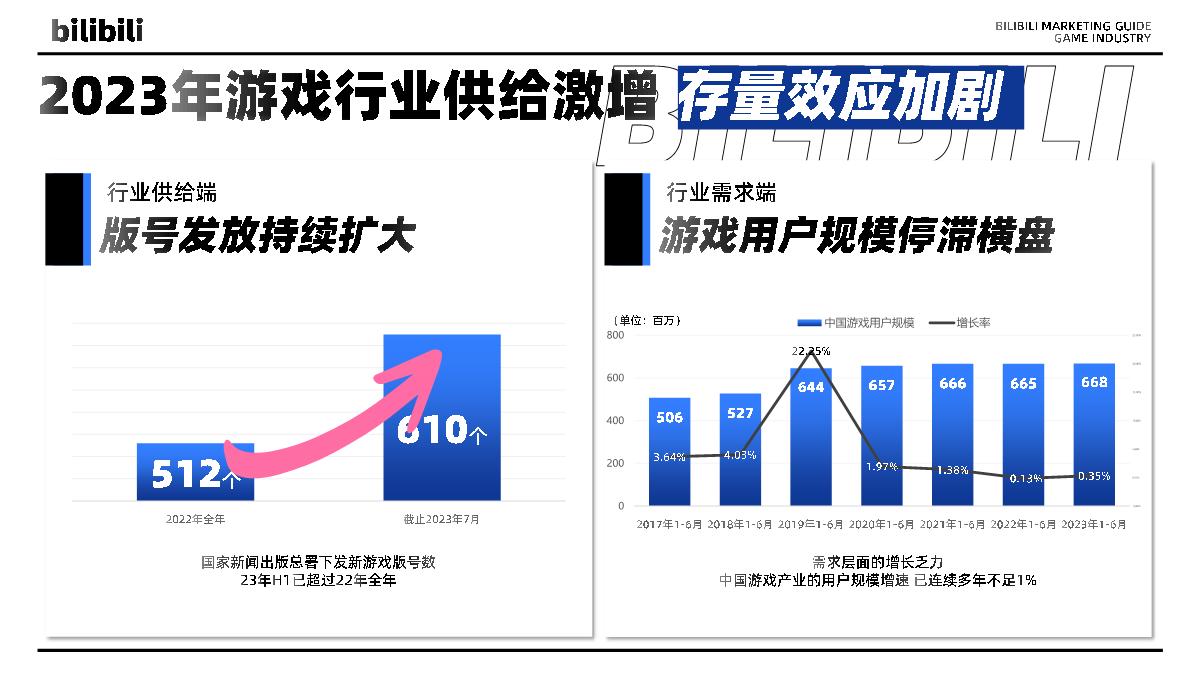 环游之旅-bilibili游戏行业营销指南.pdf