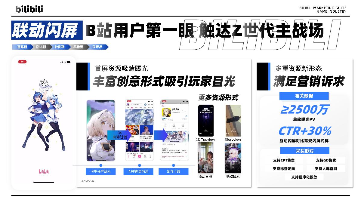 环游之旅-bilibili游戏行业营销指南.pdf