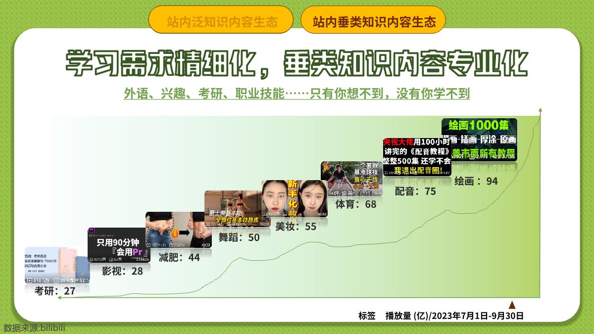 教育行业2023年B站营销解决方案2.0-对外.pdf