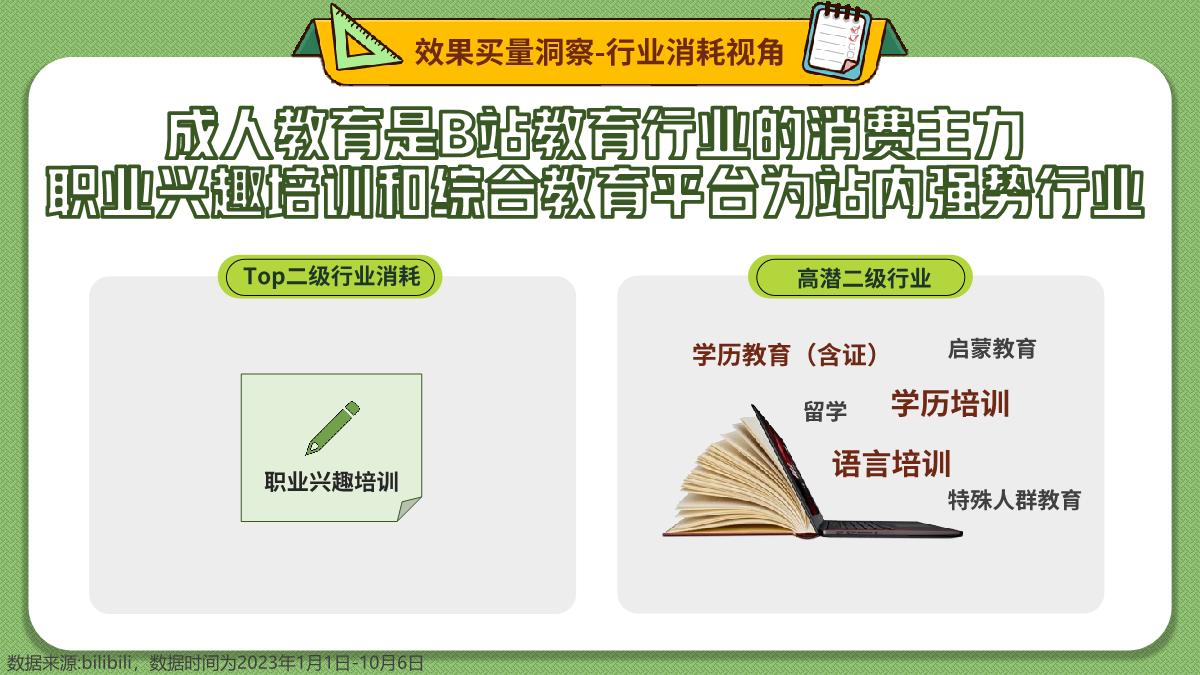 教育行业2023年B站营销解决方案2.0-对外.pdf