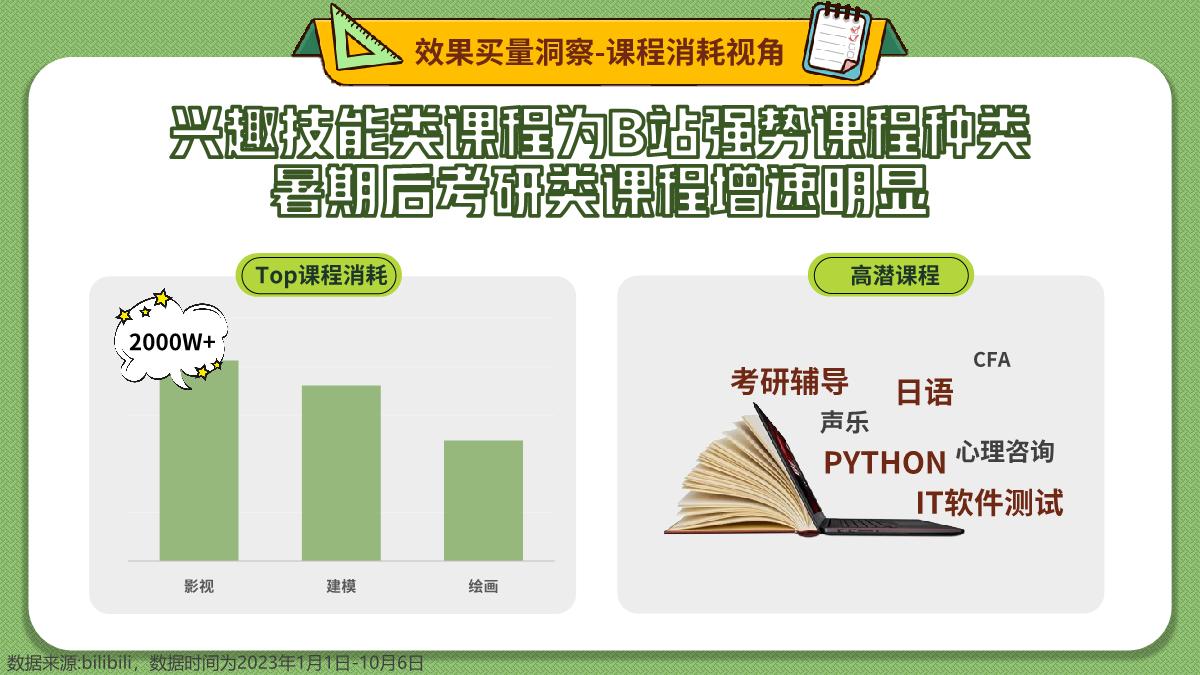 教育行业2023年B站营销解决方案2.0-对外.pdf