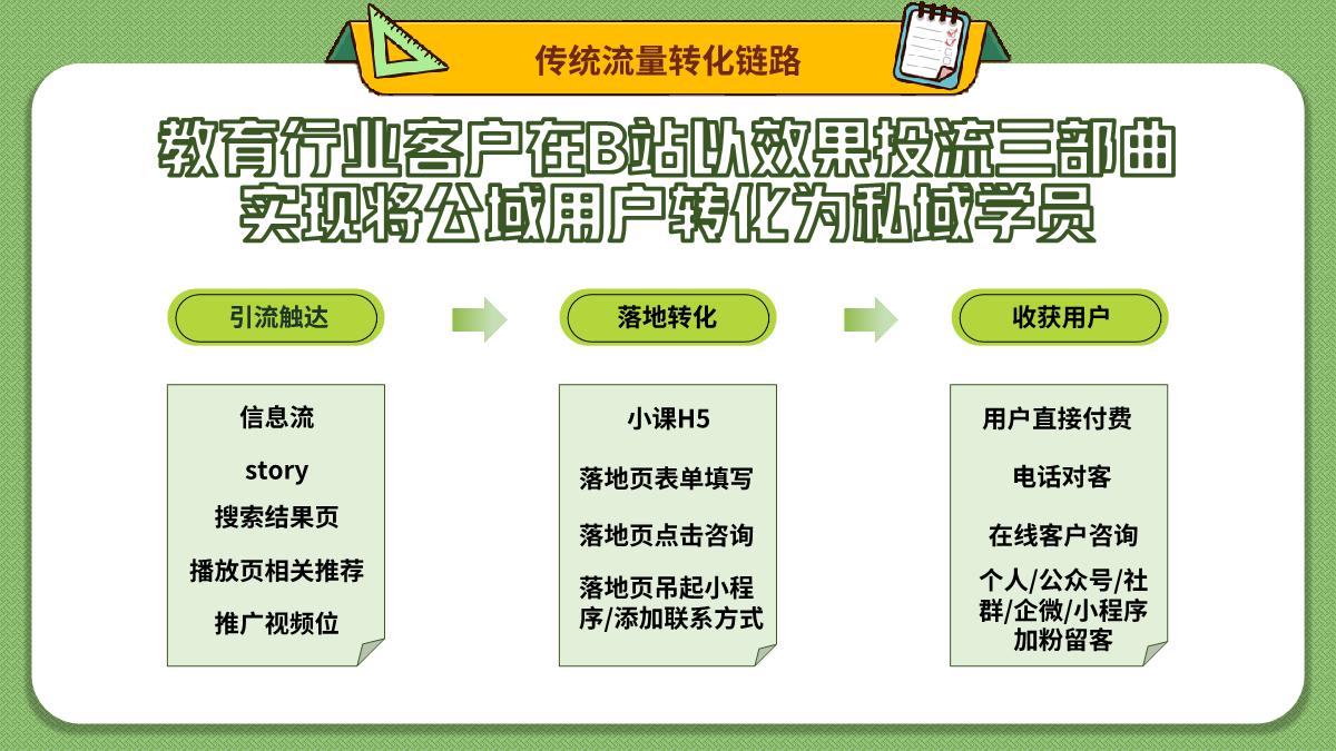 教育行业2023年B站营销解决方案2.0-对外.pdf