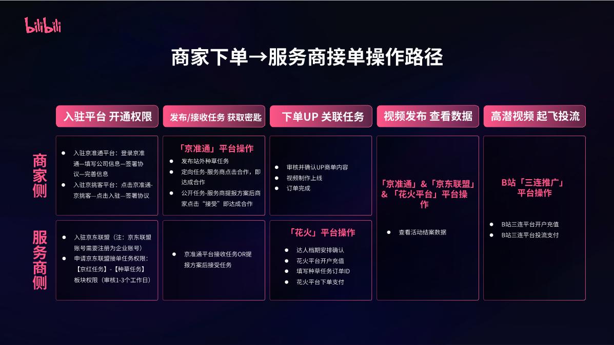 京火计划介绍-通案.pdf