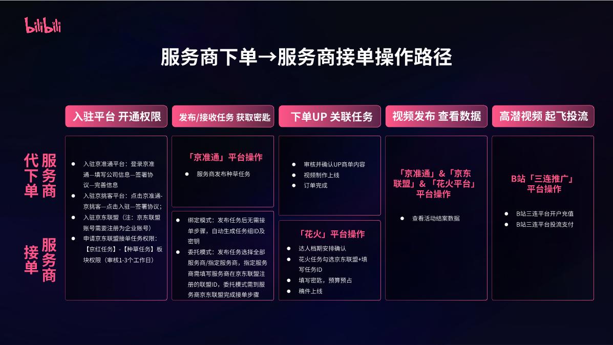 京火计划介绍-通案.pdf