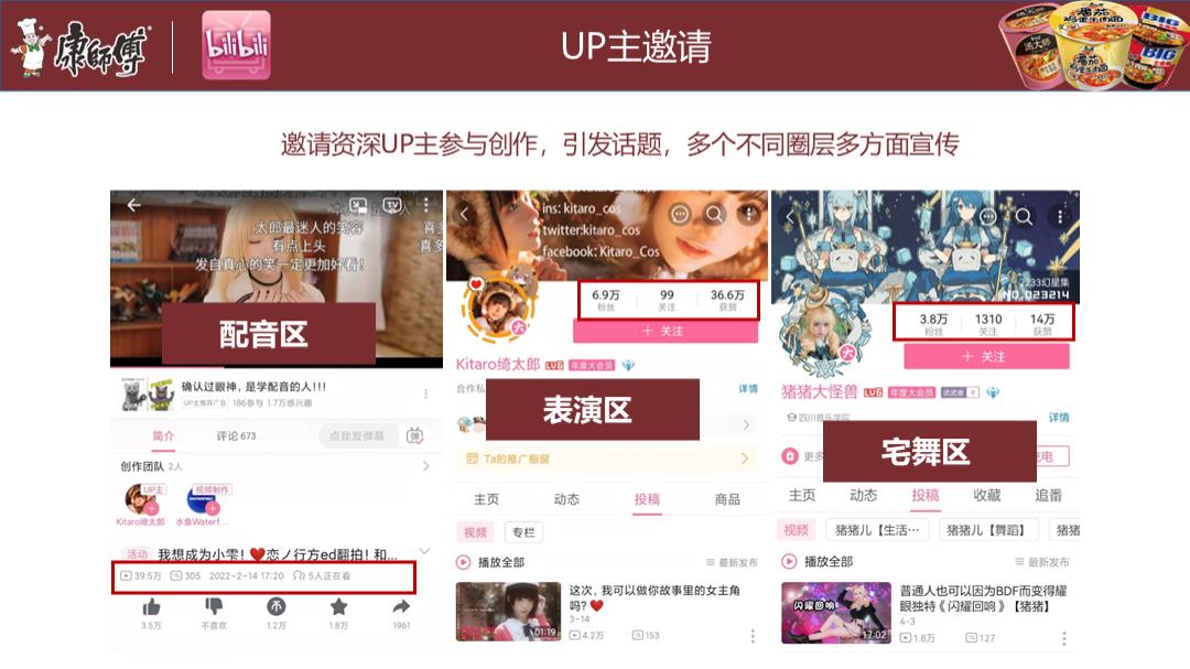 康师傅线上推广B站营销方案.pptx