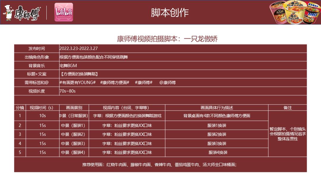 康师傅线上推广B站营销方案.pptx