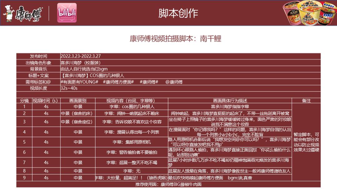 康师傅线上推广B站营销方案.pptx