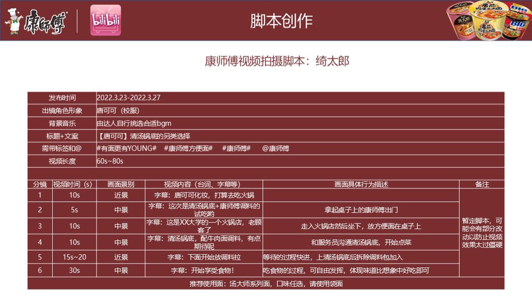 康师傅线上推广B站营销方案.pptx