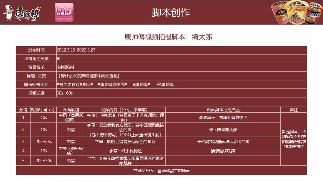 康师傅线上推广B站营销方案.pptx