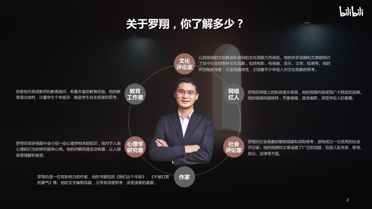 罗翔个人IP《这家书店有点意思》招商通案.pdf