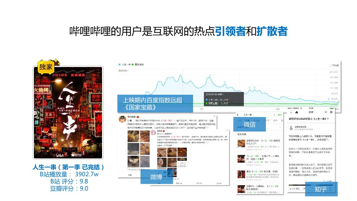 美团X哔哩哔哩WORKSHOP.pdf