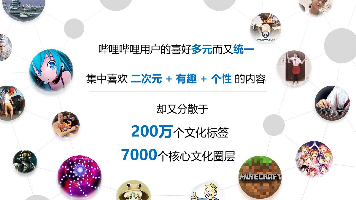 美团X哔哩哔哩WORKSHOP.pdf