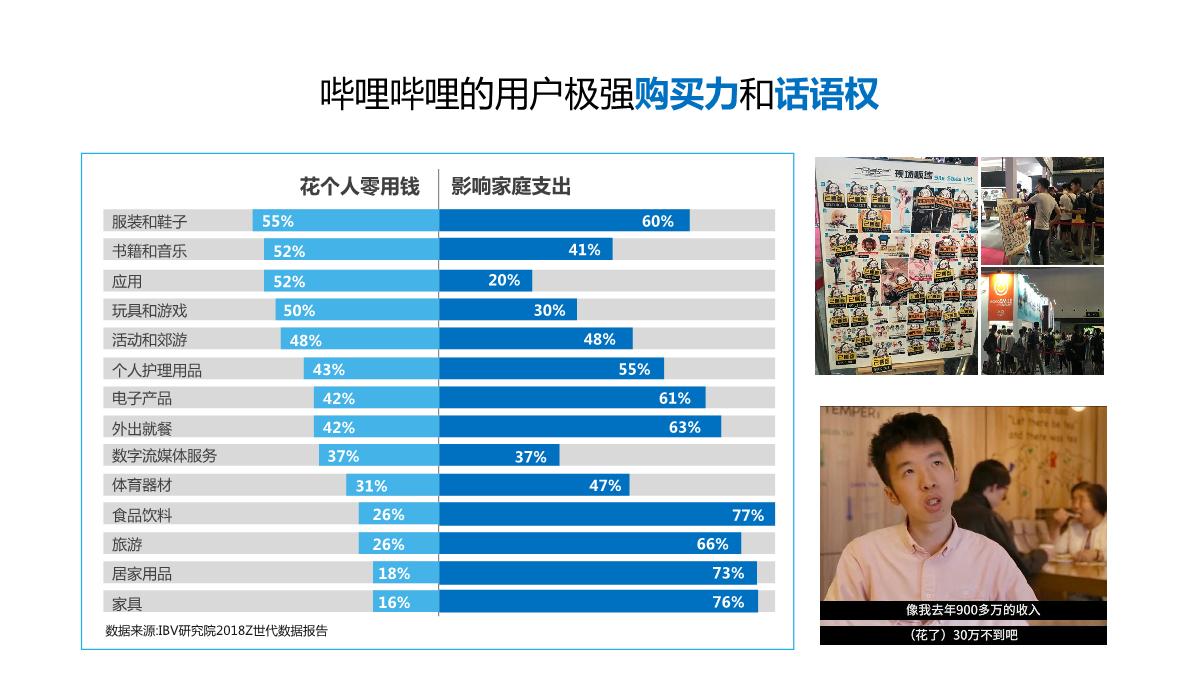 美团X哔哩哔哩WORKSHOP.pdf