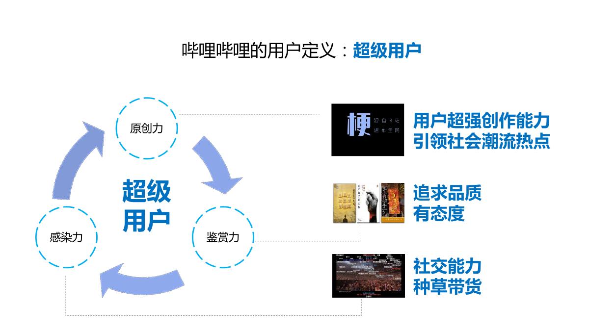 美团X哔哩哔哩WORKSHOP.pdf