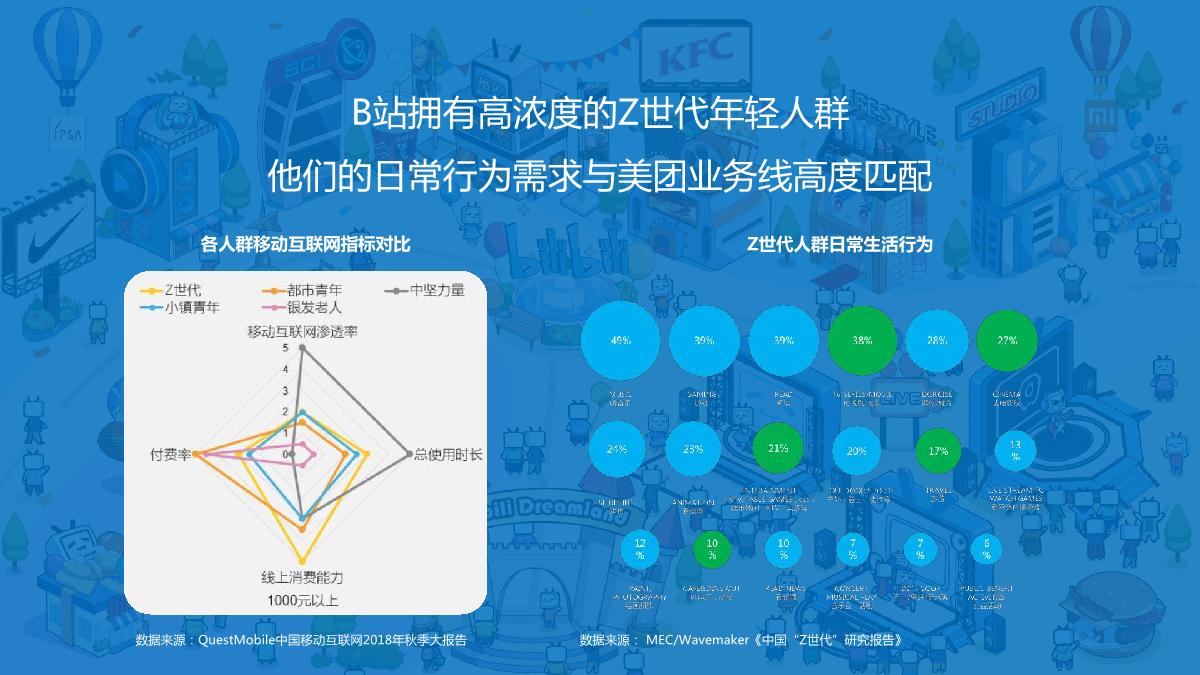 美团X哔哩哔哩WORKSHOP.pdf