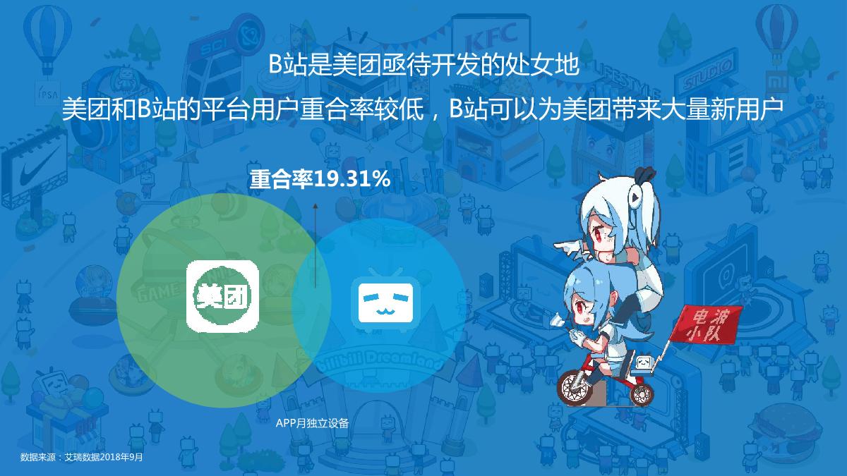 美团X哔哩哔哩WORKSHOP.pdf