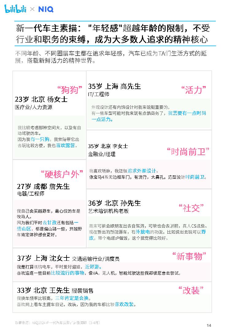 尼尔森IQ&哔哩哔哩：2024年汽车营销趋势白皮书.pdf