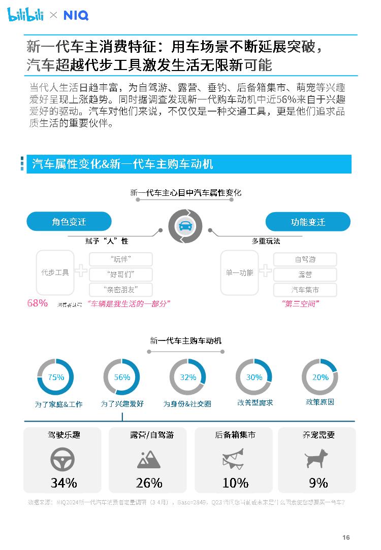 尼尔森IQ&哔哩哔哩：2024年汽车营销趋势白皮书.pdf