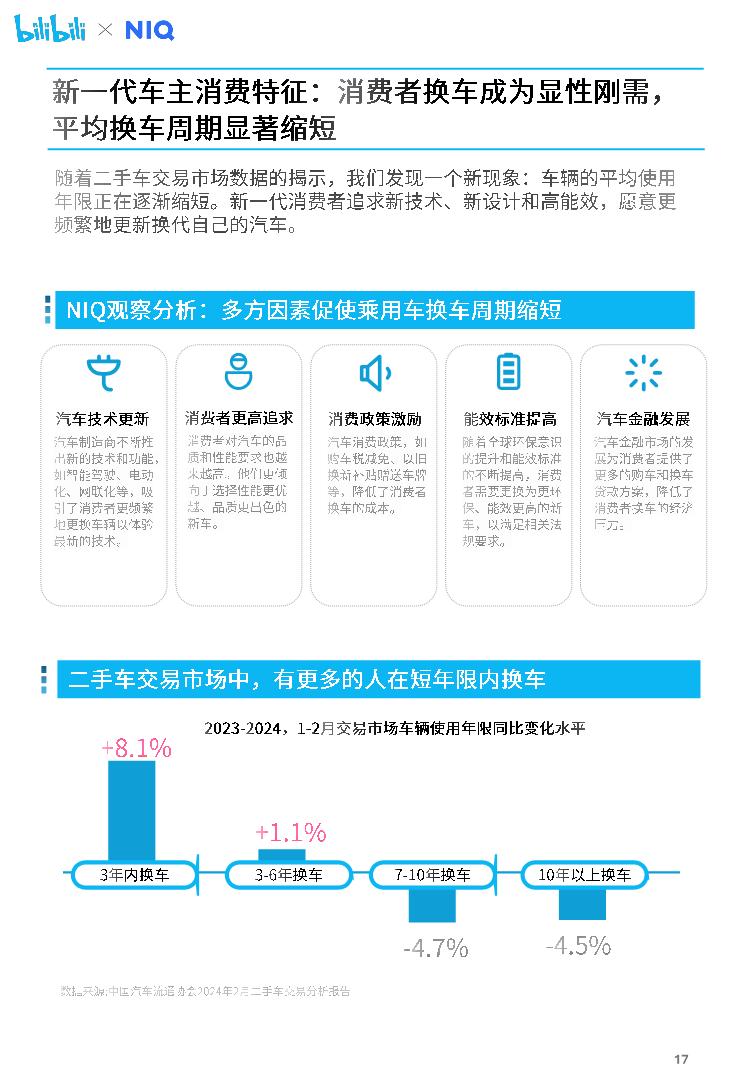 尼尔森IQ&哔哩哔哩：2024年汽车营销趋势白皮书.pdf