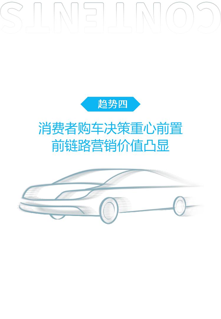 尼尔森IQ&哔哩哔哩：2024年汽车营销趋势白皮书.pdf