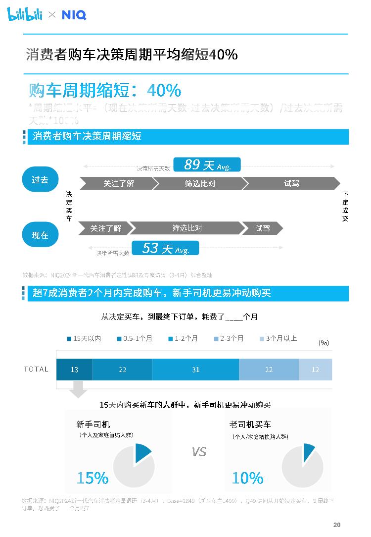 尼尔森IQ&哔哩哔哩：2024年汽车营销趋势白皮书.pdf