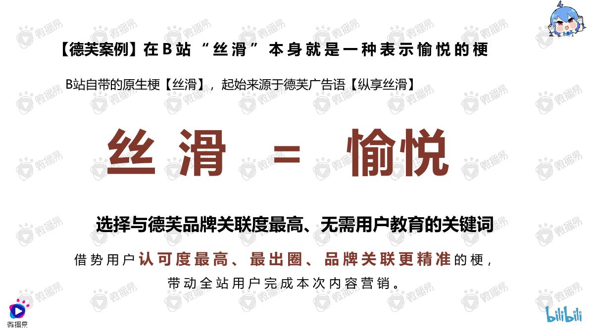 品牌年轻化营销方法论：入圈B站怎么玩.pdf.pdf