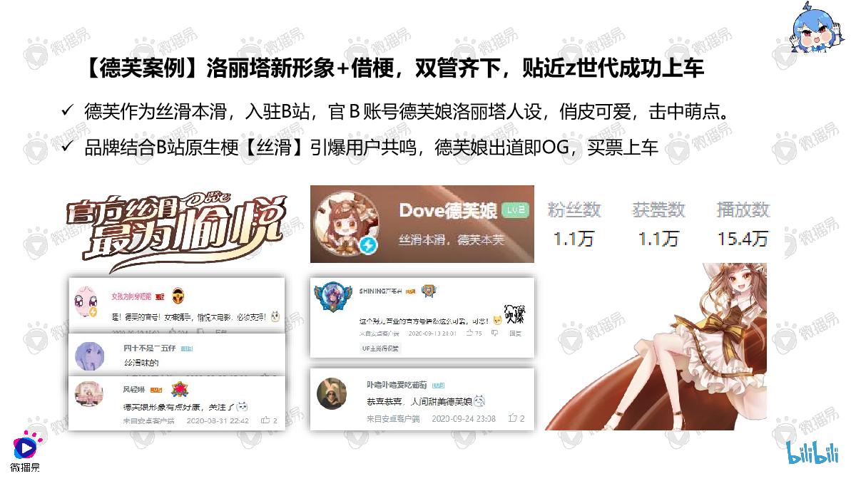 品牌年轻化营销方法论：入圈B站怎么玩.pdf.pdf