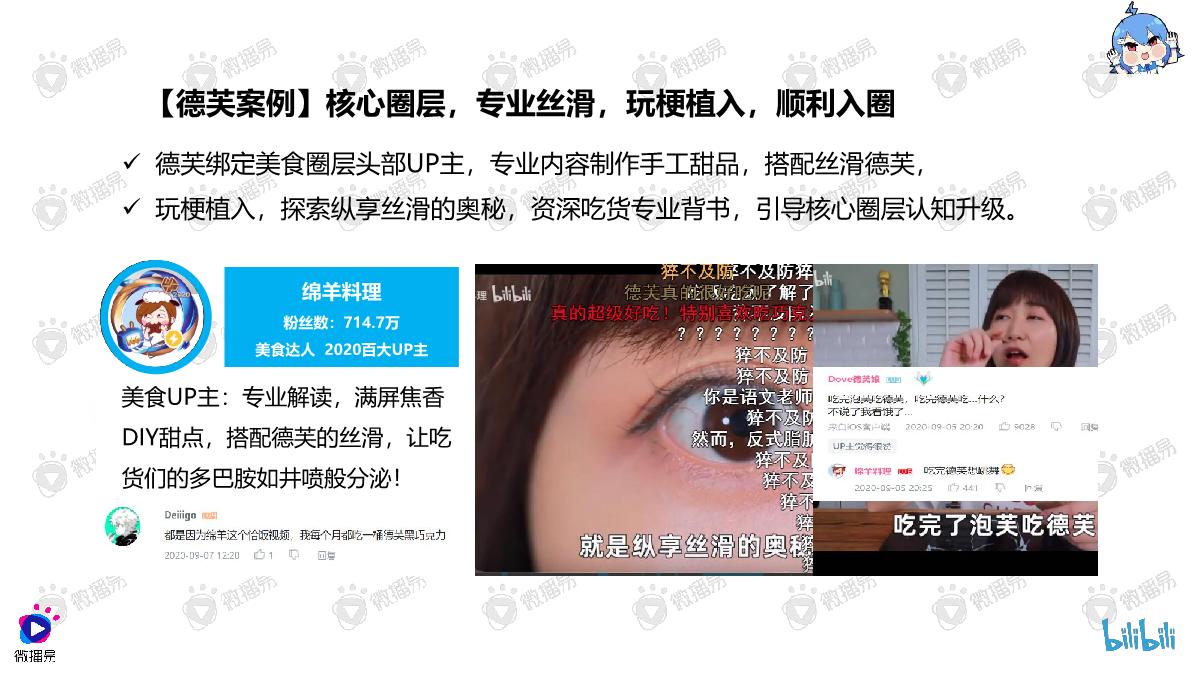 品牌年轻化营销方法论：入圈B站怎么玩.pdf.pdf