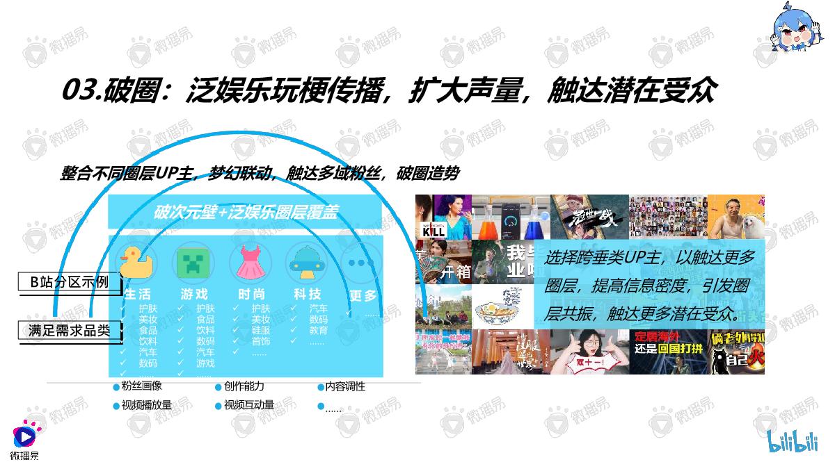 品牌年轻化营销方法论：入圈B站怎么玩.pdf.pdf