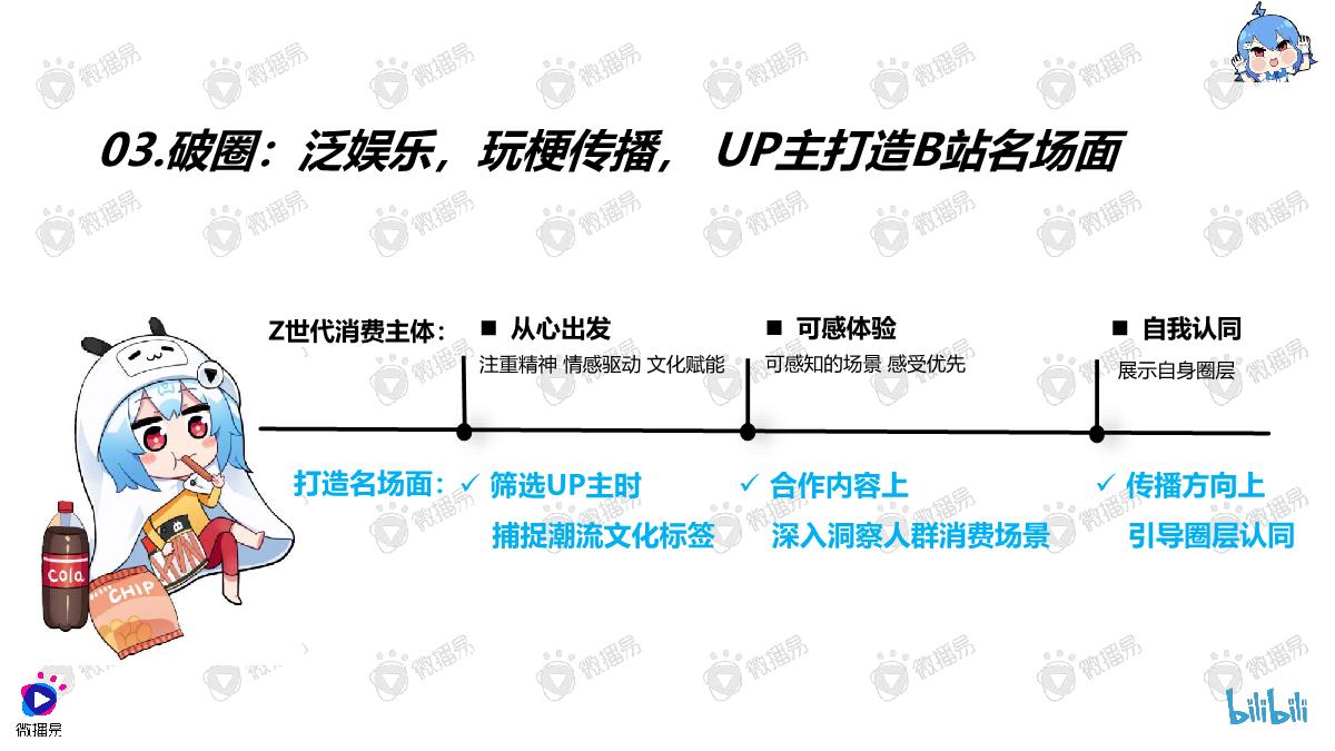 品牌年轻化营销方法论：入圈B站怎么玩.pdf.pdf