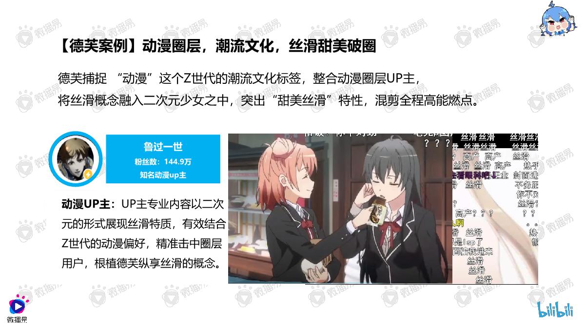 品牌年轻化营销方法论：入圈B站怎么玩.pdf.pdf