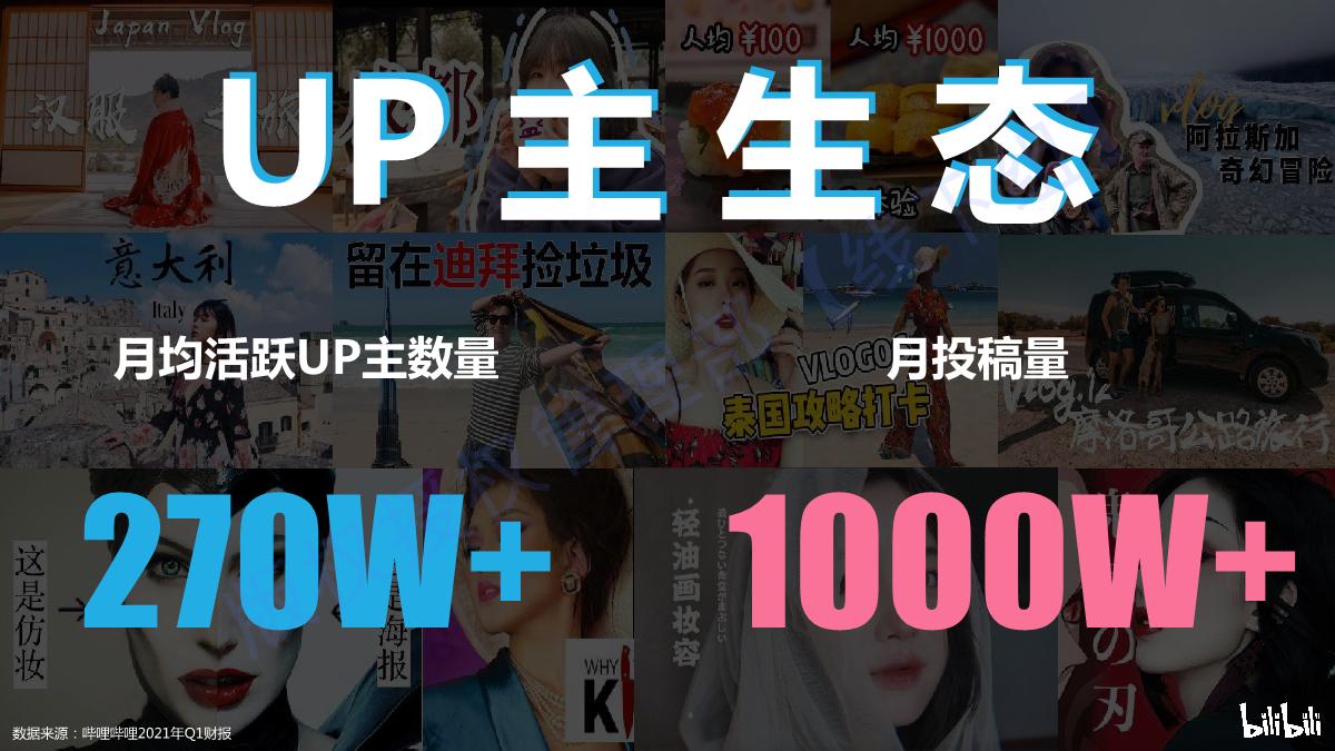 品牌手册丨bilibili线下空间授权手册.pdf