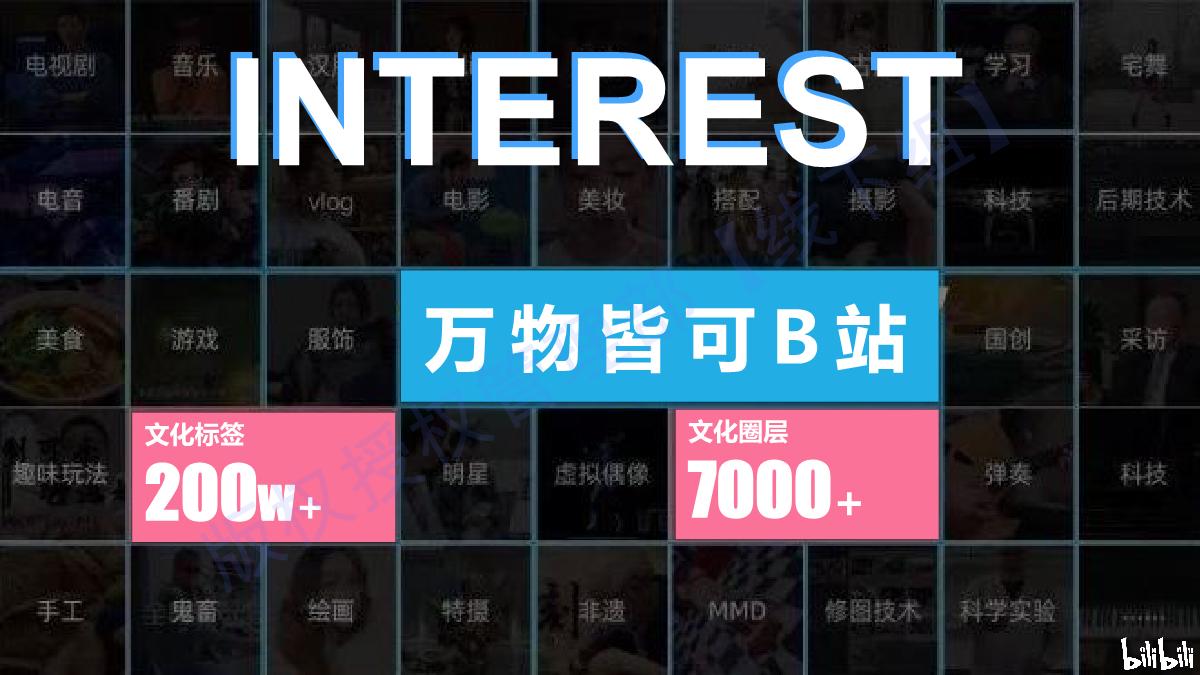 品牌手册丨bilibili线下空间授权手册.pdf