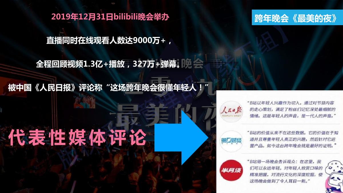 品牌手册丨bilibili线下空间授权手册.pdf