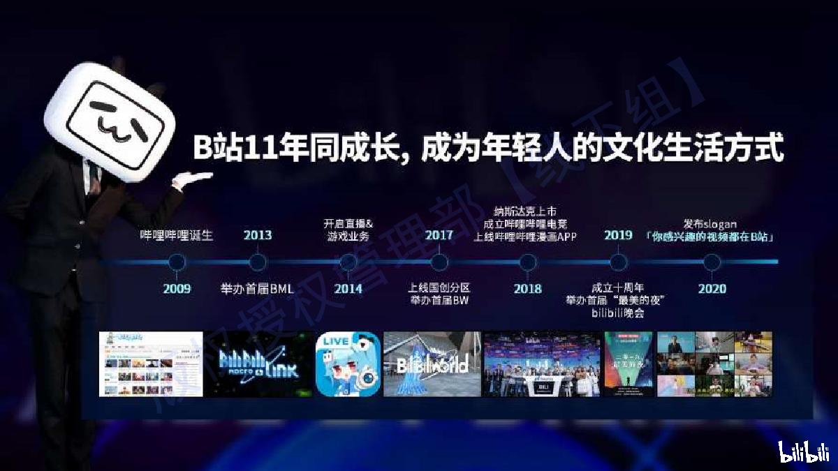 品牌手册丨bilibili线下空间授权手册.pdf