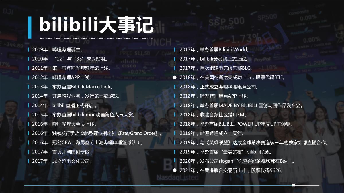 品牌手册丨bilibili线下空间授权手册.pdf