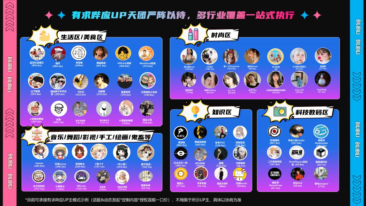 全新互动营销通案有求哔应0510.pdf