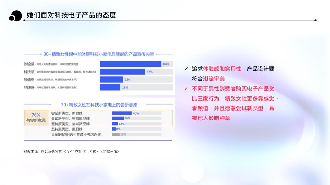 闪极充电宝小红书B站推广方案对外版.pptx