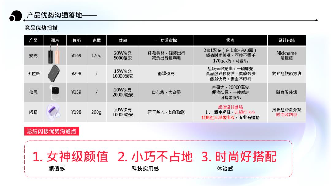 闪极充电宝小红书B站推广方案对外版.pptx