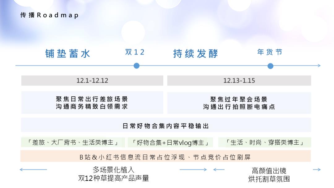 闪极充电宝小红书B站推广方案对外版.pptx