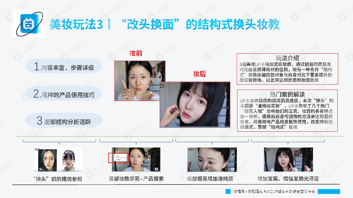 微播易：B站平台热门内容玩法趋势.pdf