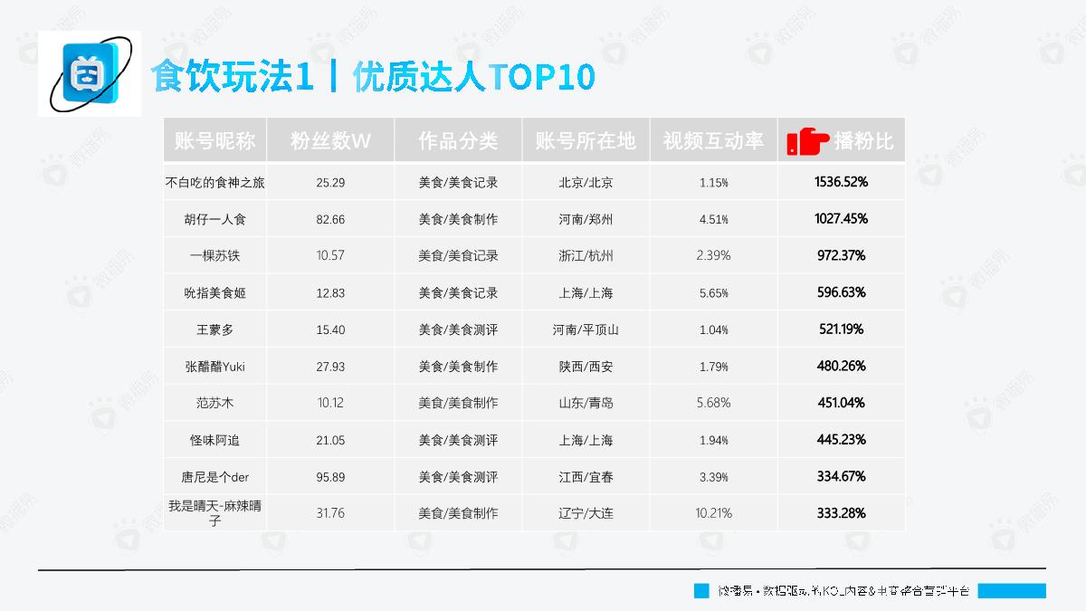 微播易：B站平台热门内容玩法趋势.pdf