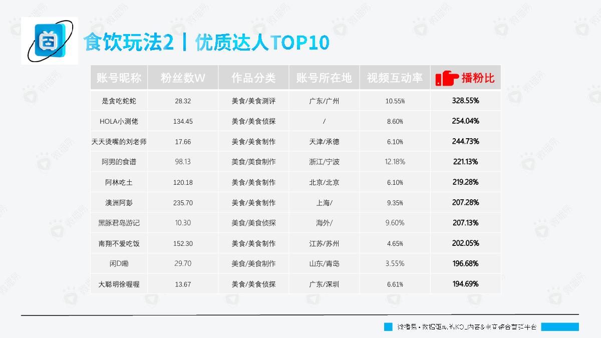 微播易：B站平台热门内容玩法趋势.pdf